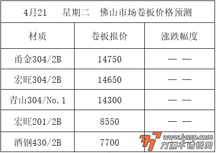 佛山不锈钢行情